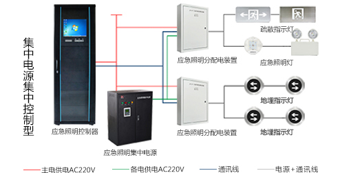 智能疏散系統 智能疏散系統